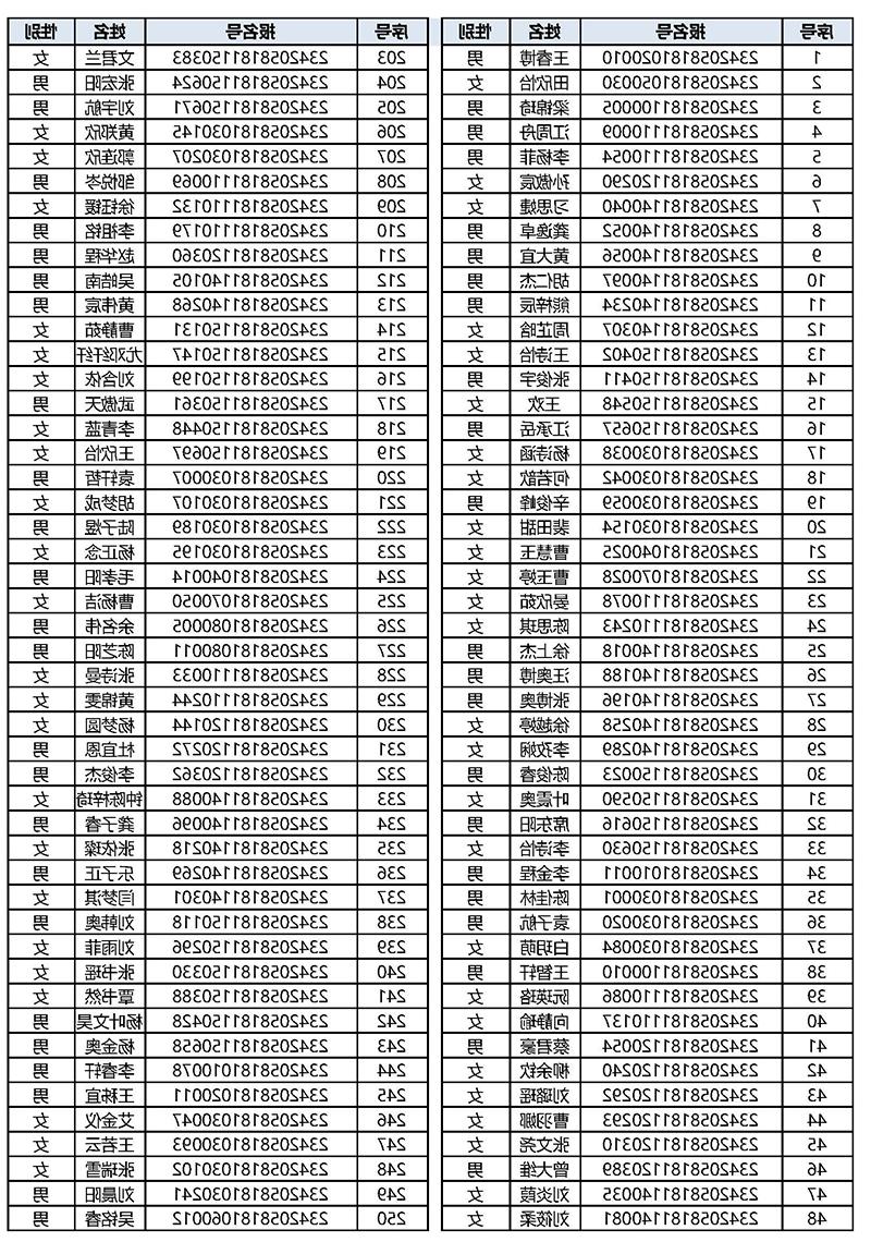 名额分配生录取公告_页面_1.jpg